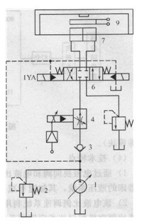 平面磨床液壓驅(qū)動回路原理圖