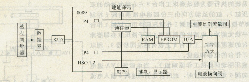 計算機測控操縱系統(tǒng)方框圖