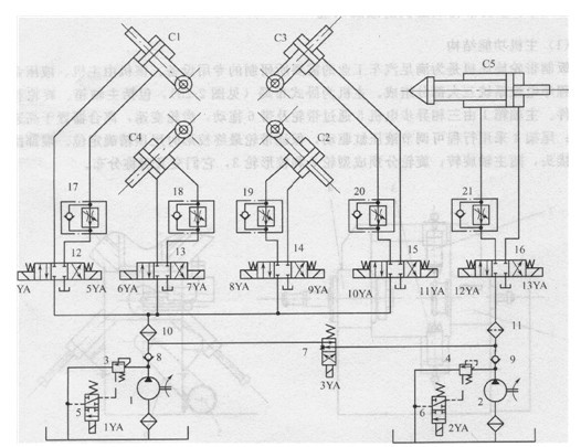 旋壓機(jī)的液壓系統(tǒng)原理圖