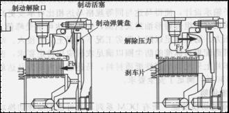 DCM液壓馬達制動