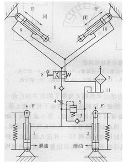 吊罐弧門開閉液壓系統(tǒng)和液壓馬達(dá)原理圖