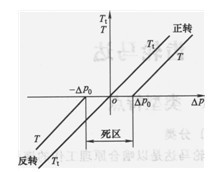 齒輪馬達(dá)的轉(zhuǎn)矩一壓力特性曲線