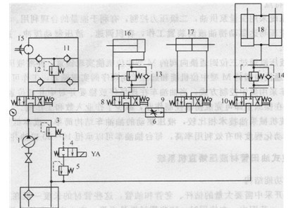 撈油車液壓驅(qū)動(dòng)系統(tǒng)原理圖