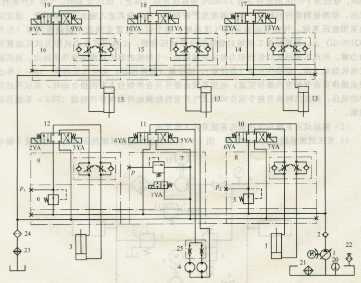 矯直機液壓系統(tǒng)原理圖