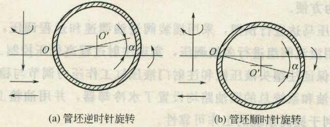 梯形割縫加工原理圖