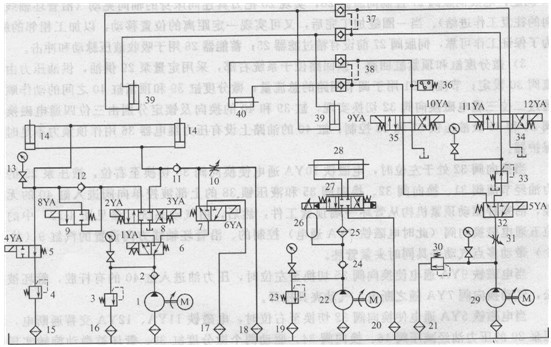 篩管加工機(jī)液壓系統(tǒng)原理圖
