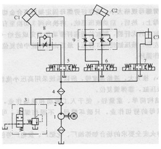 傾卸機(jī)的液壓系統(tǒng)原理圖