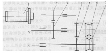 液壓馬達(dá)與送料壓輥間的齒輪減速機(jī)構(gòu)