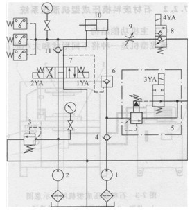 高壓注漿成型機(jī)液壓系統(tǒng)原理圖
