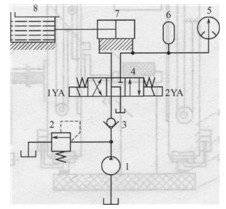 丁基膠涂布機液壓系統(tǒng)原理圖