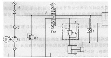 石材模壓成型機(jī)液壓系統(tǒng)原理圖