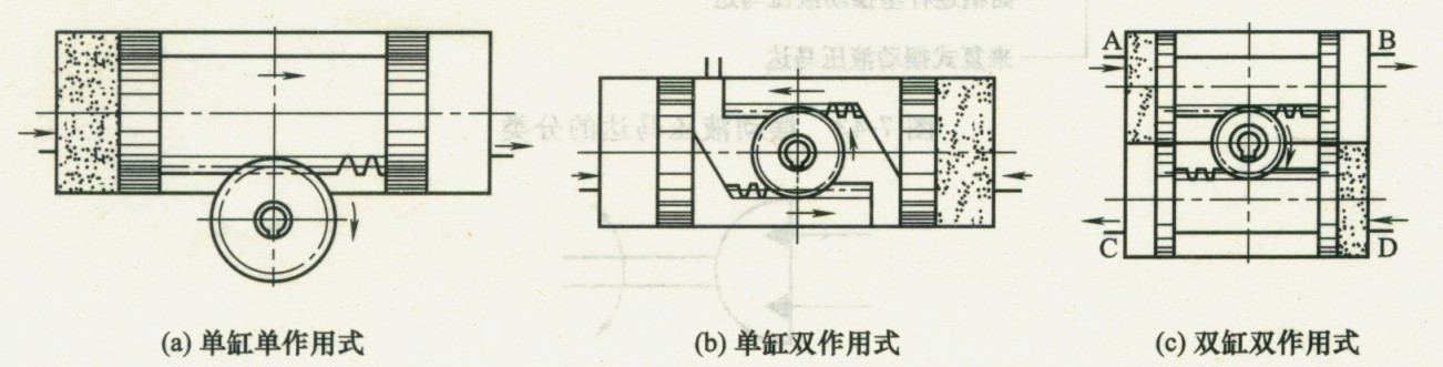 活塞式齒條齒輪型擺動馬達(dá)的工作原理