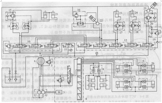 重高空作業(yè)車液壓系統(tǒng)原理圖