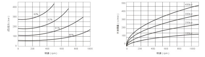 AKS2擺缸液壓馬達(dá)機(jī)械效率