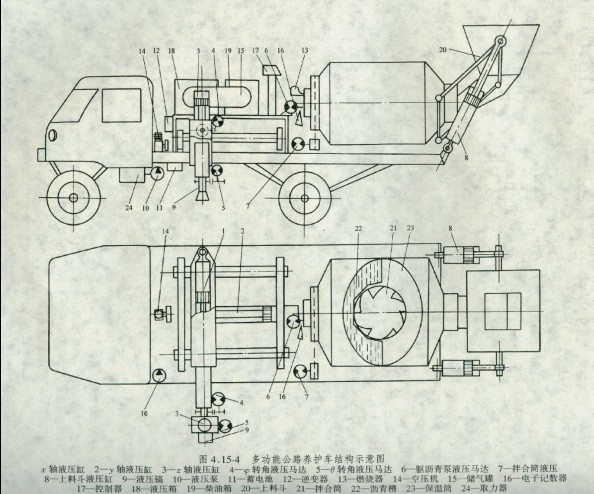 多功能公路養(yǎng)護車結(jié)構(gòu)示意圖