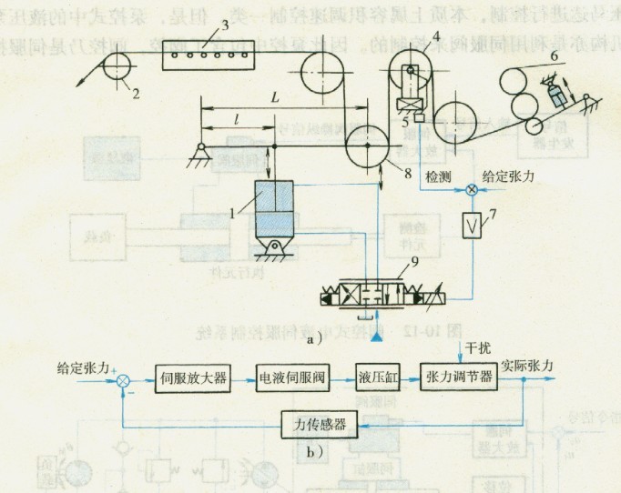帶鋼張力電液伺服控制系統(tǒng)原理圖