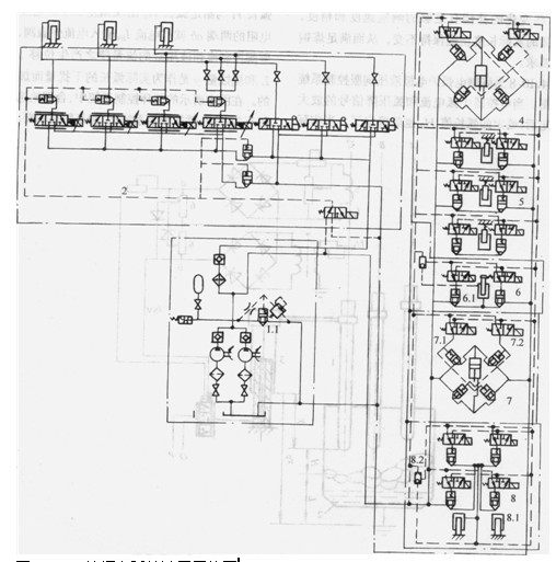 煉鋼電弧爐液壓系統(tǒng)圖