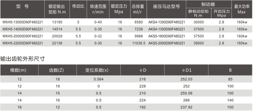 水壓機專用液壓回轉(zhuǎn)傳動裝置